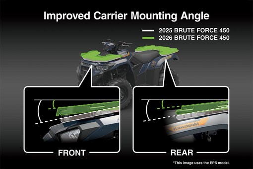 2026 Kawasaki BRUTE FORCE 450 EPS — photo 6